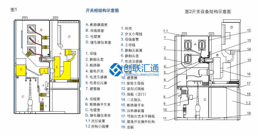 KYN60-40.5鎧裝移開式開關設備